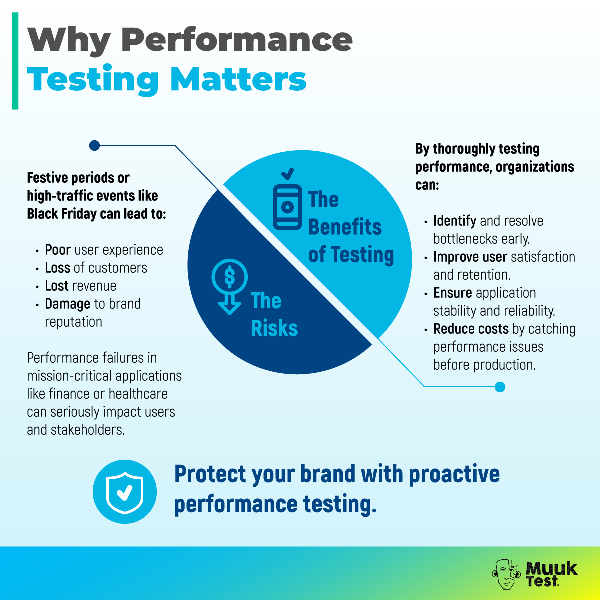 Why Performance Testing Matters