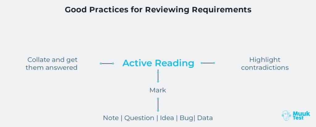 reviewing requirements