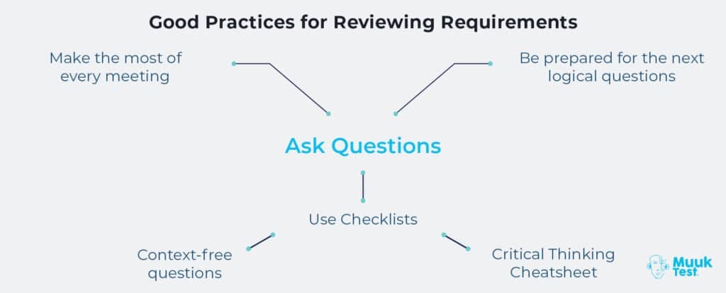 reviewing requirements