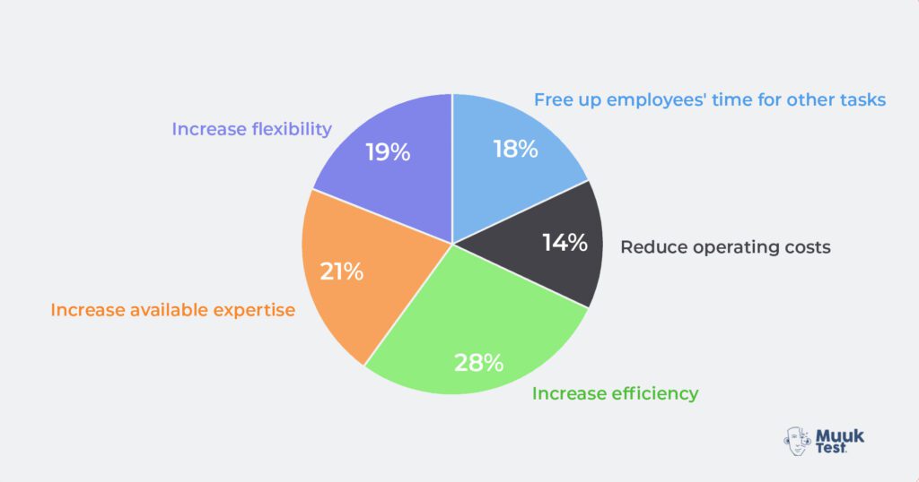 outsourcing software testing