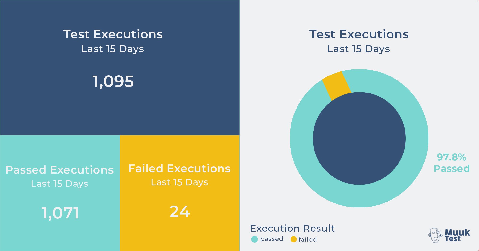 test automation case study