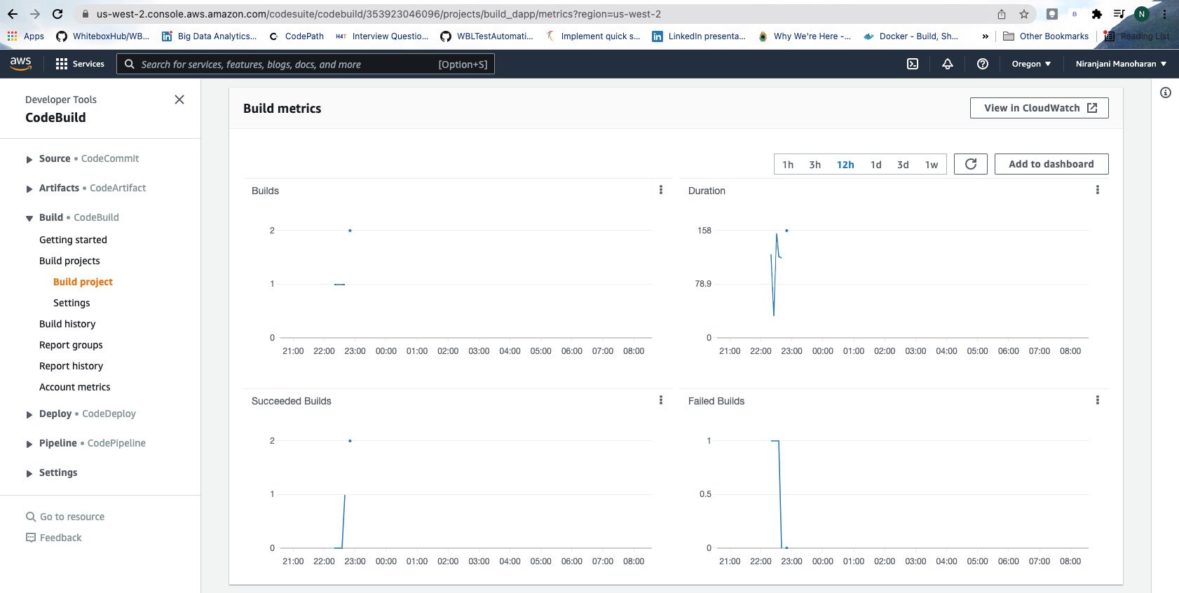 aws software testing
