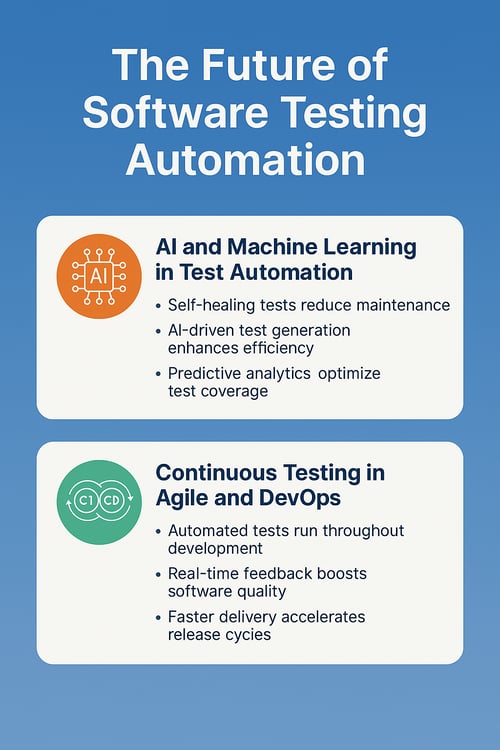 The Future of Software Testing Automation