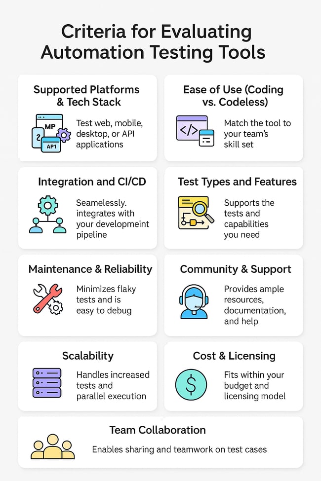 What to Evaluate When Looking for an &nbsp;Automation Testing Tools