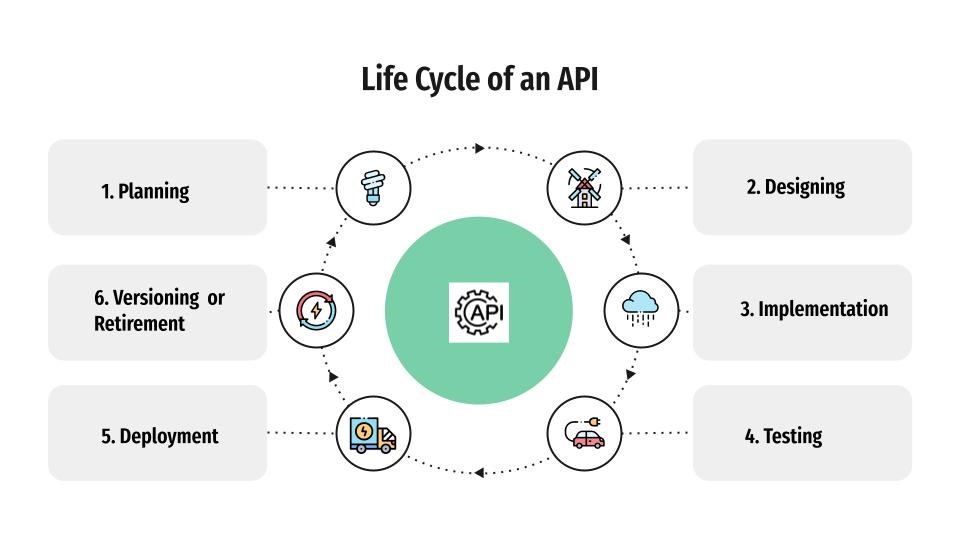 API lifecycle