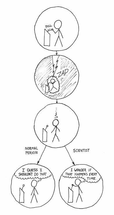 The Scientific Method applied in testing video games