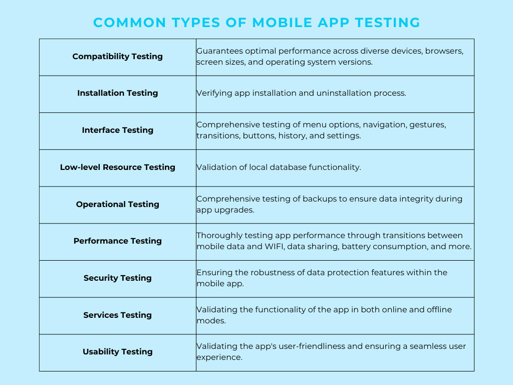 mobile app testing