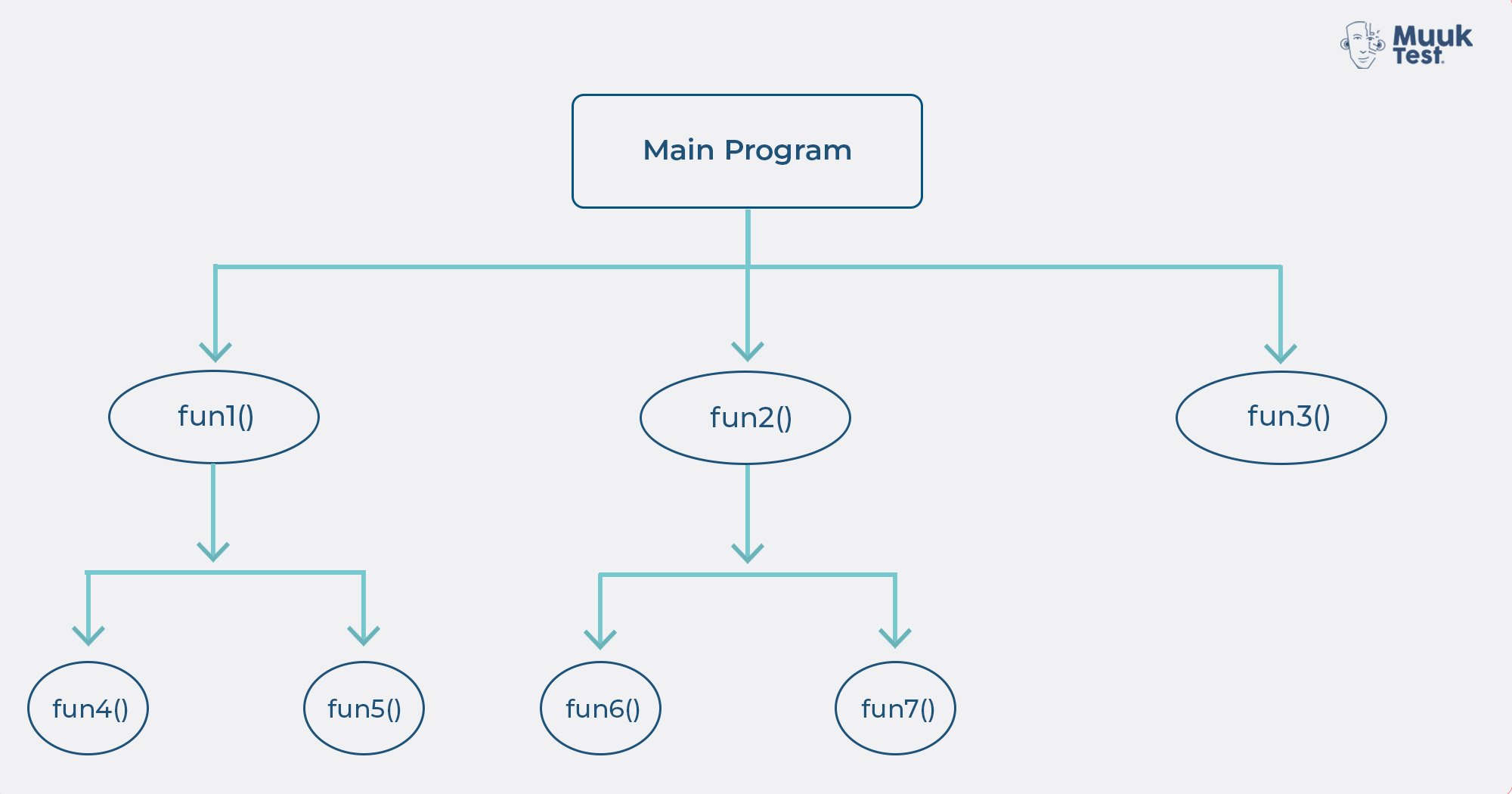 white box testing types: path testing