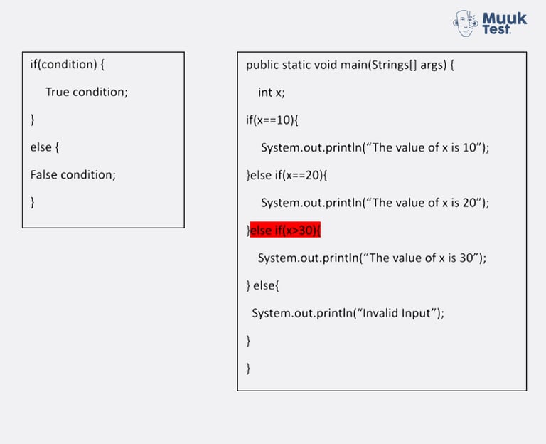 white box testing: conditional testing
