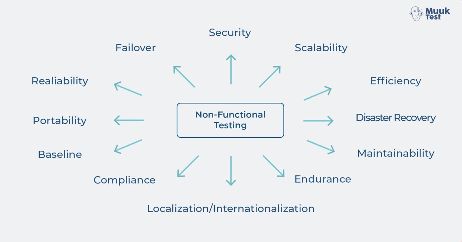 non-functional testing graph