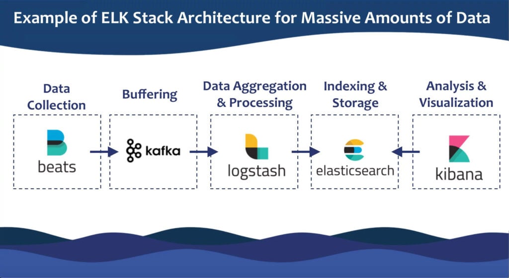 devops achitecture example from a quality perspective