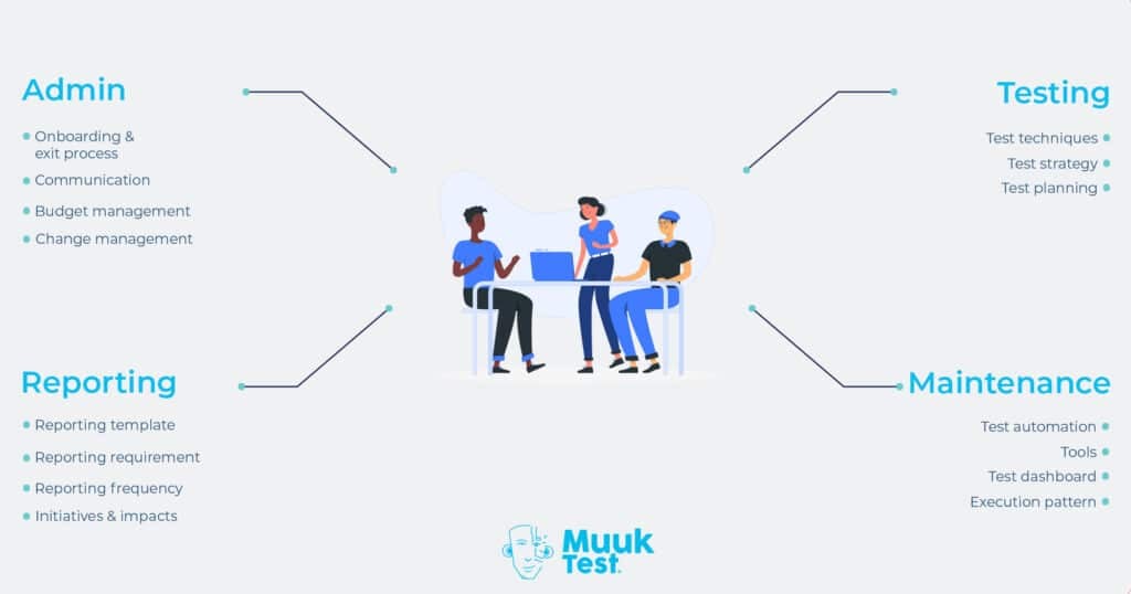 In-house QA teams
