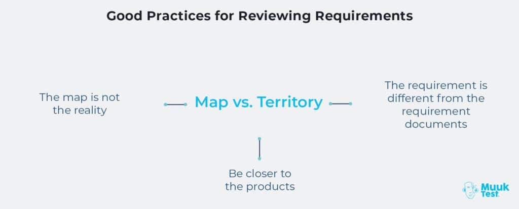 reviewing requirements