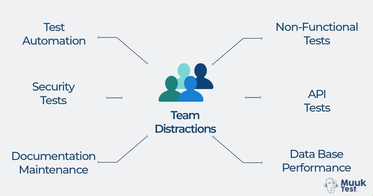 QA team distractions