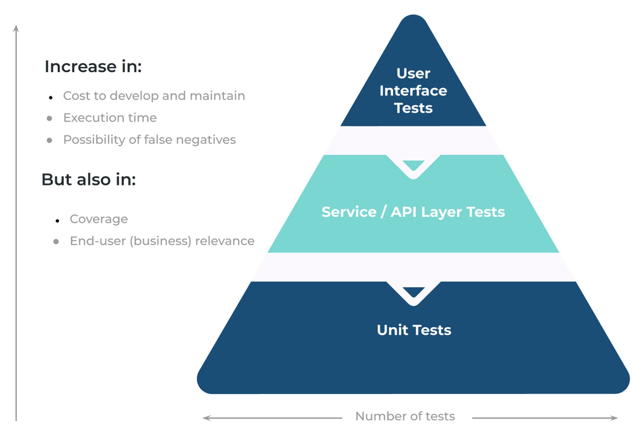 Automation tester role expertise