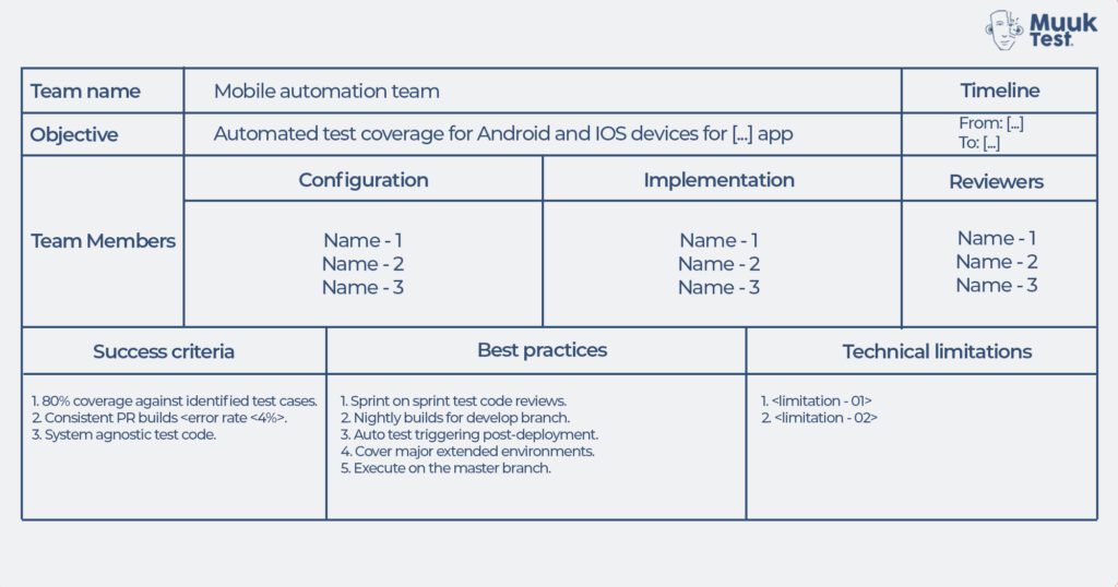 test automation team
