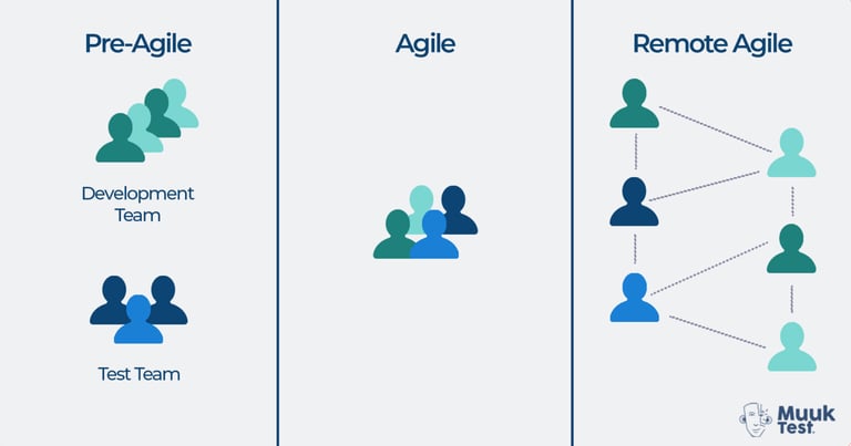 qa team