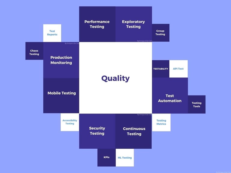 roles and responsibilities in software testing