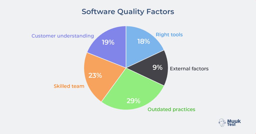 software quality factors