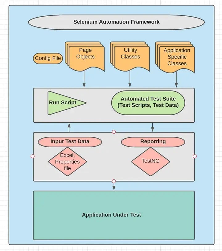 selenium automation testing framework