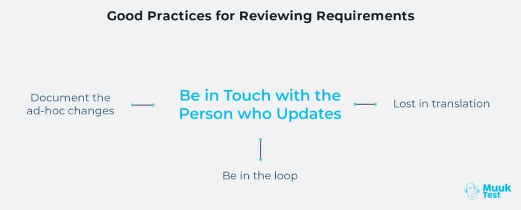 reviewing requirements