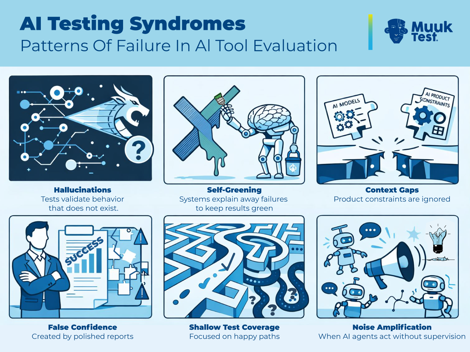AI testing syndromes including hallucinations, self-greening, context gaps, false confidence, shallow test coverage, and noise amplification in AI-only QA systems.