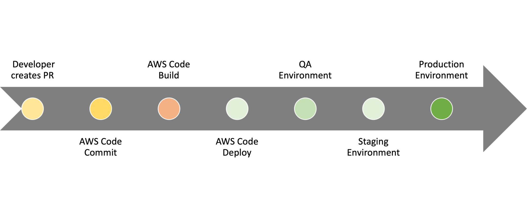 software testing infrastructure in aws