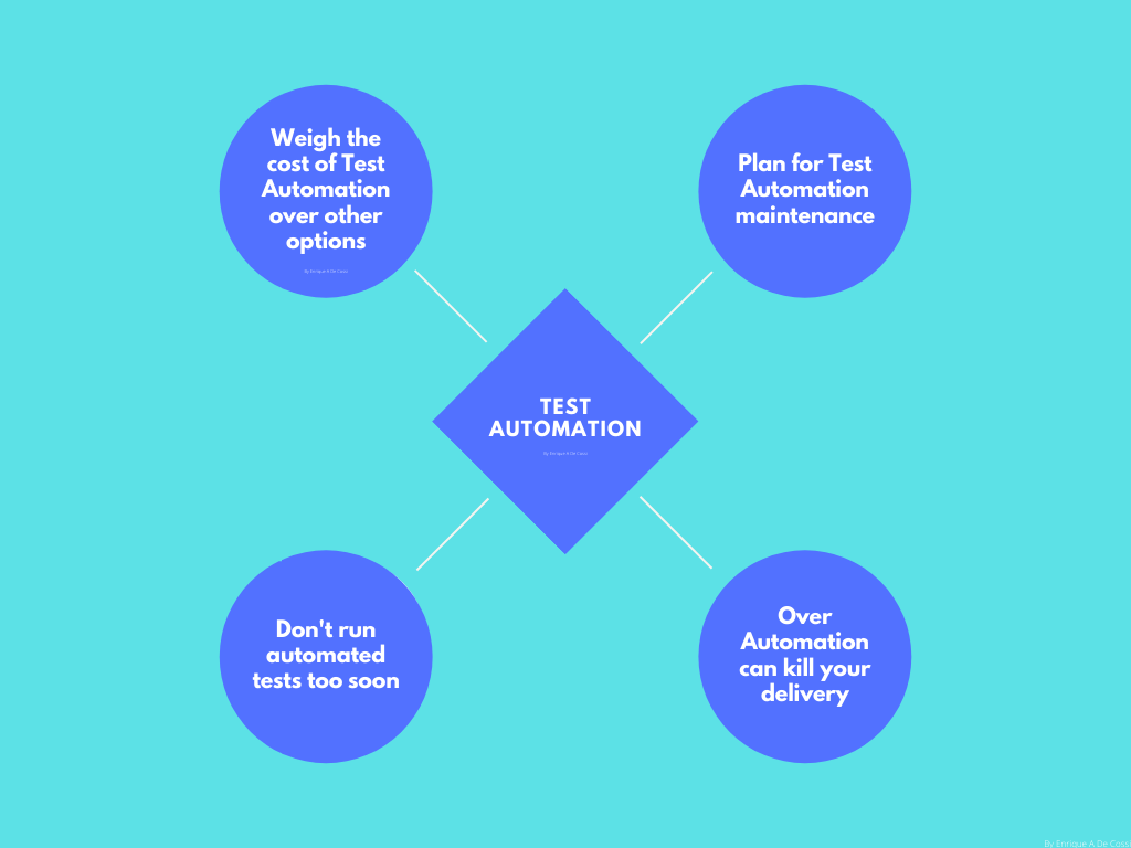 Test Automation Debt