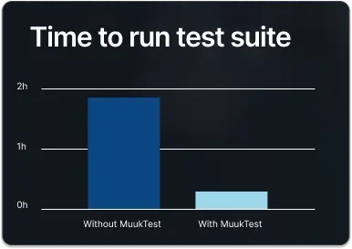 Time-to-run-test-suite